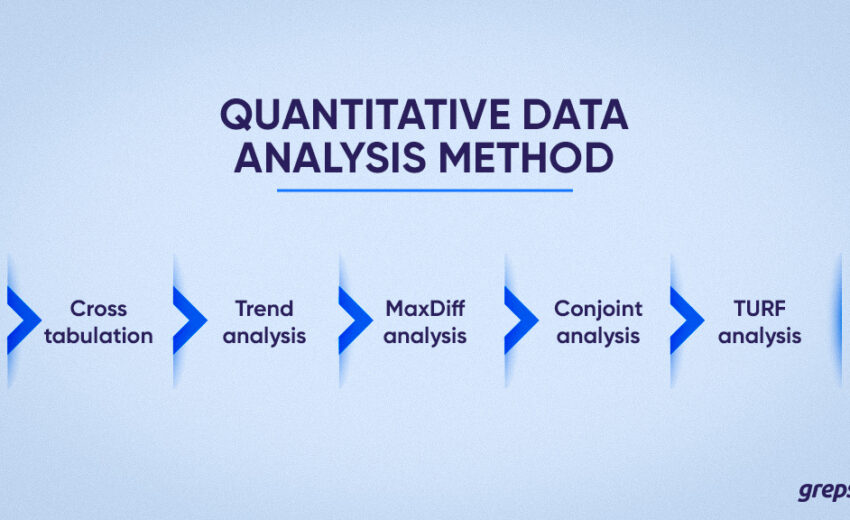 Quantitative Data Analysis