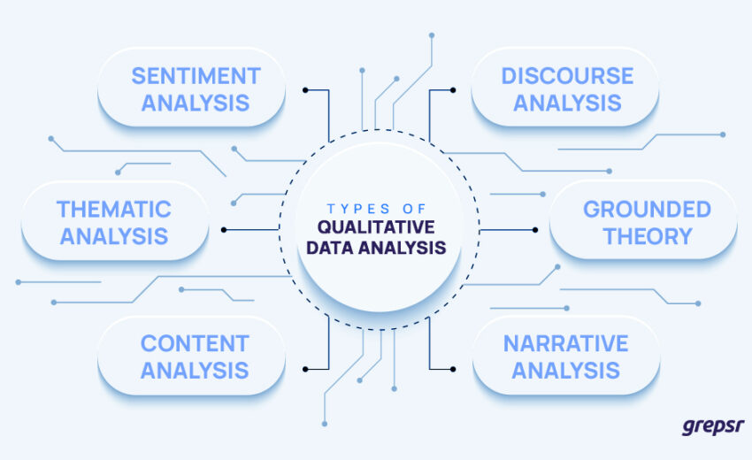 Qualitative Data Analysis