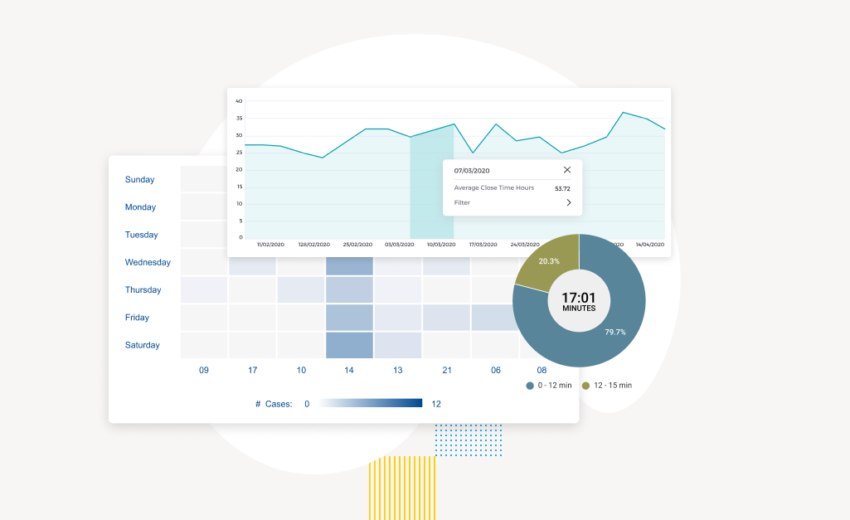 Business Intelligence & Data Visualization
